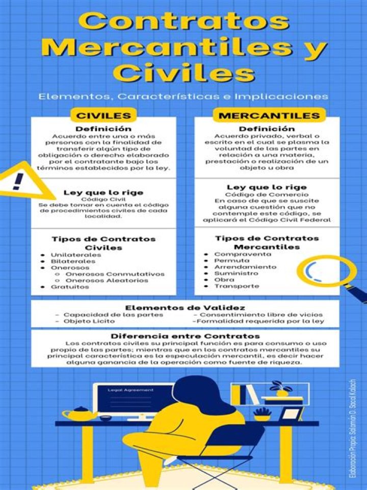 Cual es la diferencia entre contratos civiles y mercantiles?