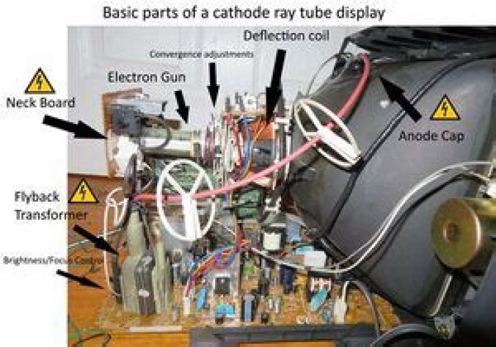 How do I know if my CRT tube is bad?