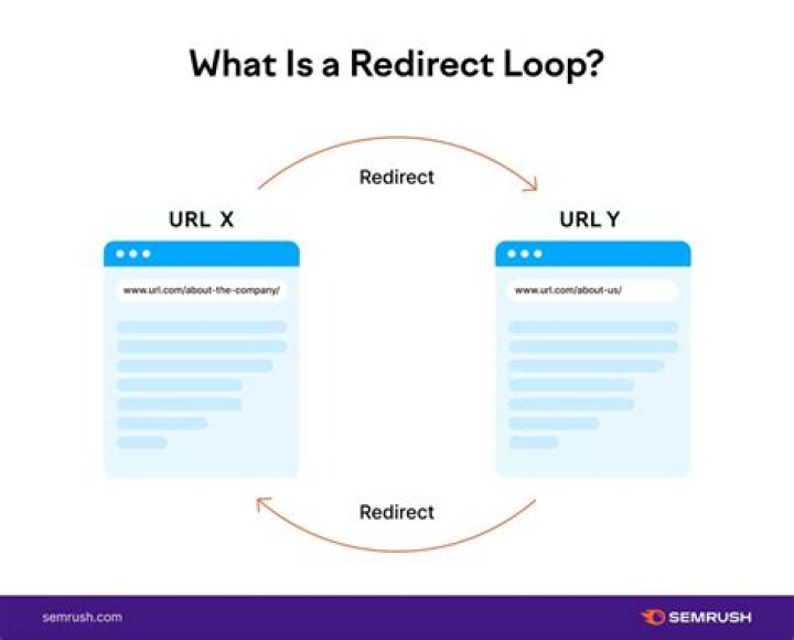 How do I redirect a link in JavaScript?