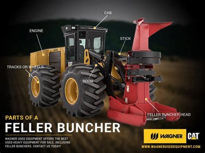How much does a new feller buncher cost?