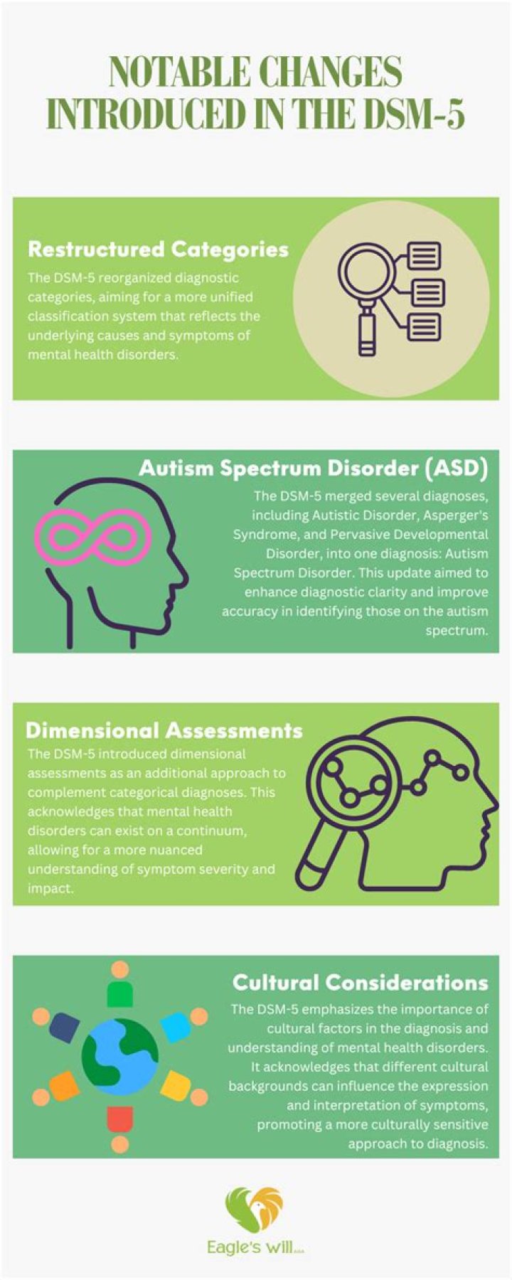 Is DSM-5 used to diagnose autism?
