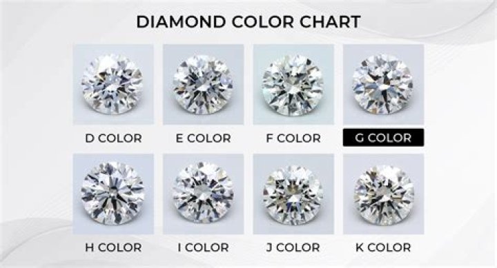 What color and clarity are Tiffany diamonds?