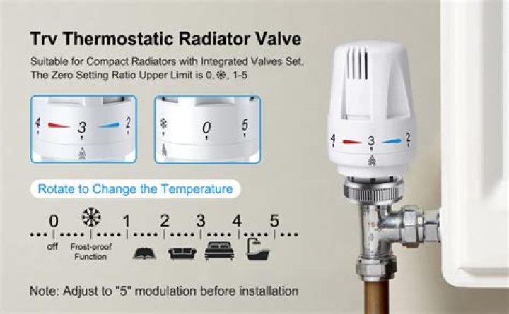 What do the numbers mean on a thermostatic valve?