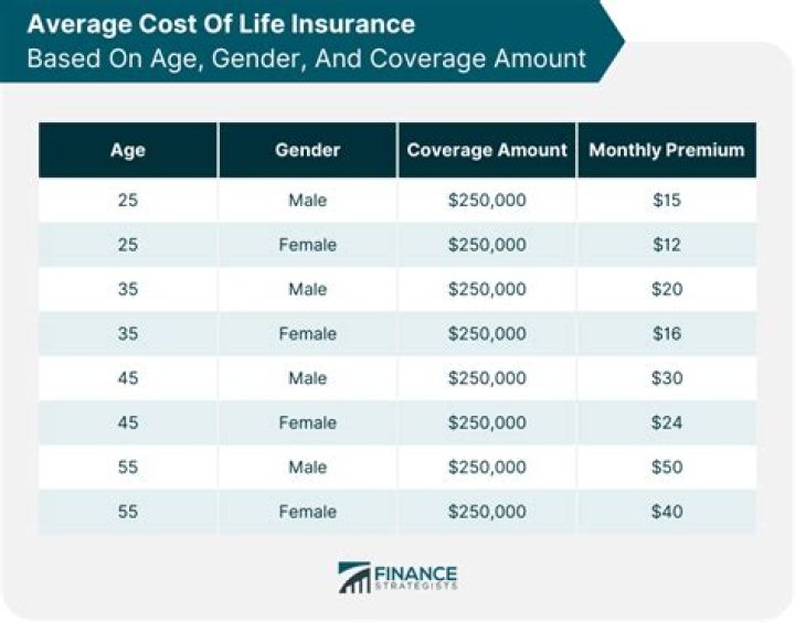 What does 10 pay mean in life insurance?