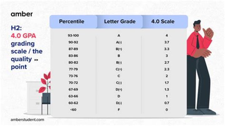 What grade is Sean Preston Federline?