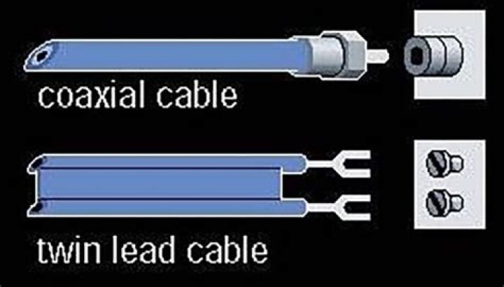 What is 300 ohm twin-lead?