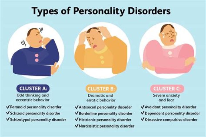 What is a DHT disorder?