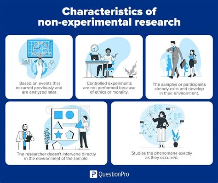 What is a non-experimental research design?
