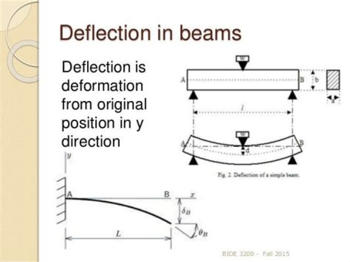 What is called deflection?