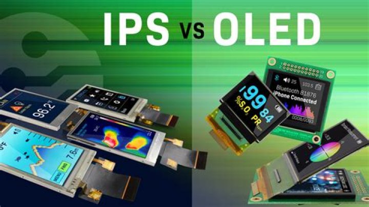 What is IPS and non IPS?