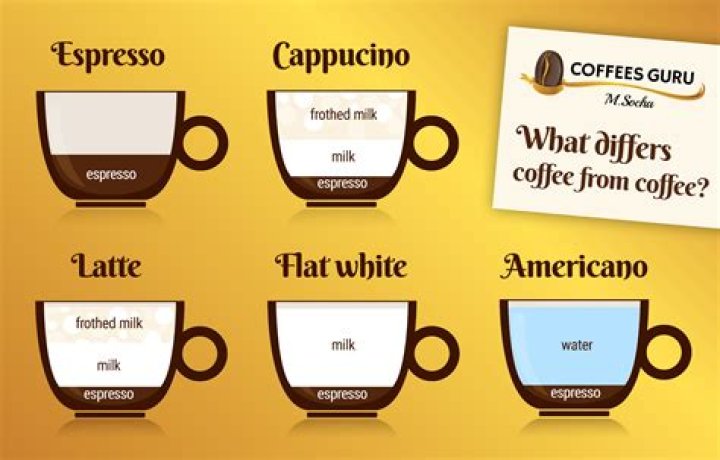 What is the difference between cafe latte and macchiato?