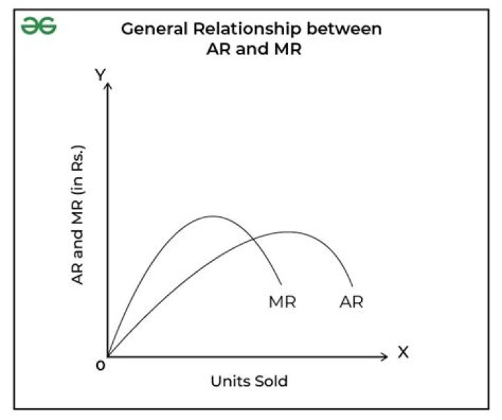 What is the relationship between Mr and Mrs Bennet?