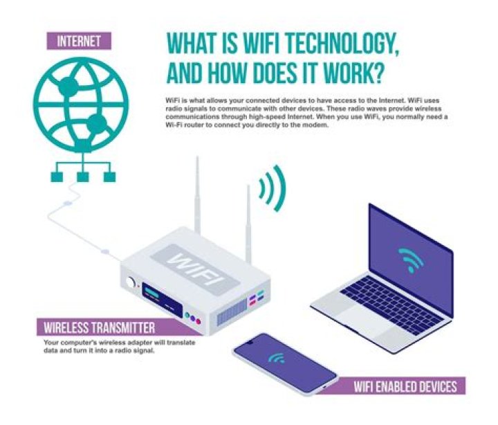What is Wi-Fi ABGN?
