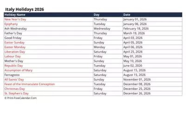 What Italian holiday is in February?
