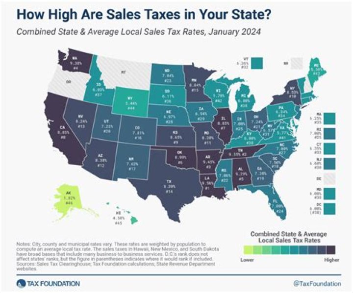 What percentage of gain can be excluded from taxes if it qualifies under section 1202?