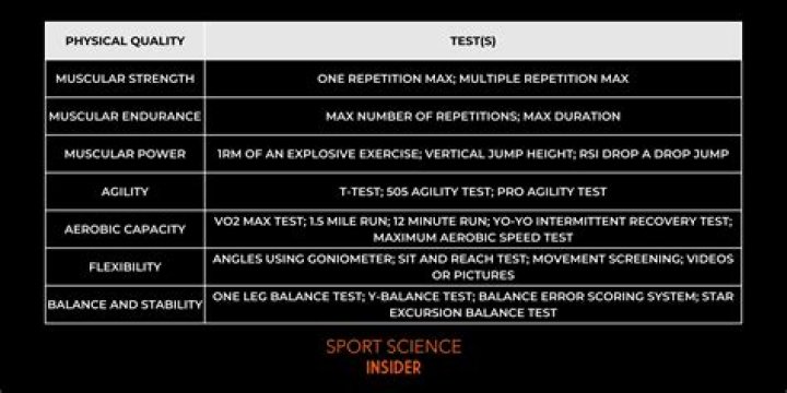 What three tests are used to evaluate CRA performance?