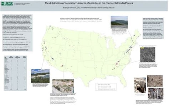 Where can I find USGS benchmarks?