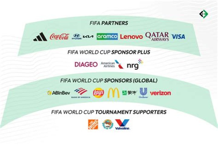 Who are the sponsors of the FIFA World Cup?